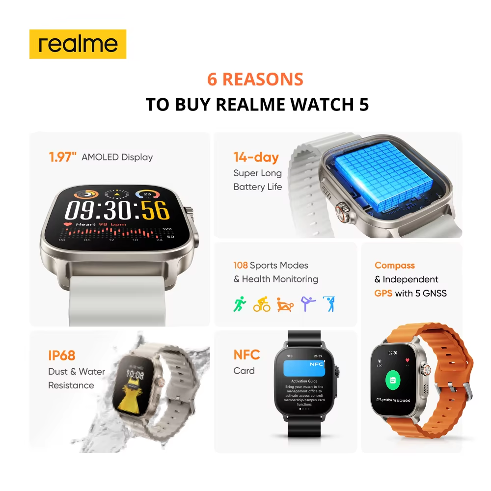 Global Version realme watch 5  - Wrist Rest Gel のレビューと価格